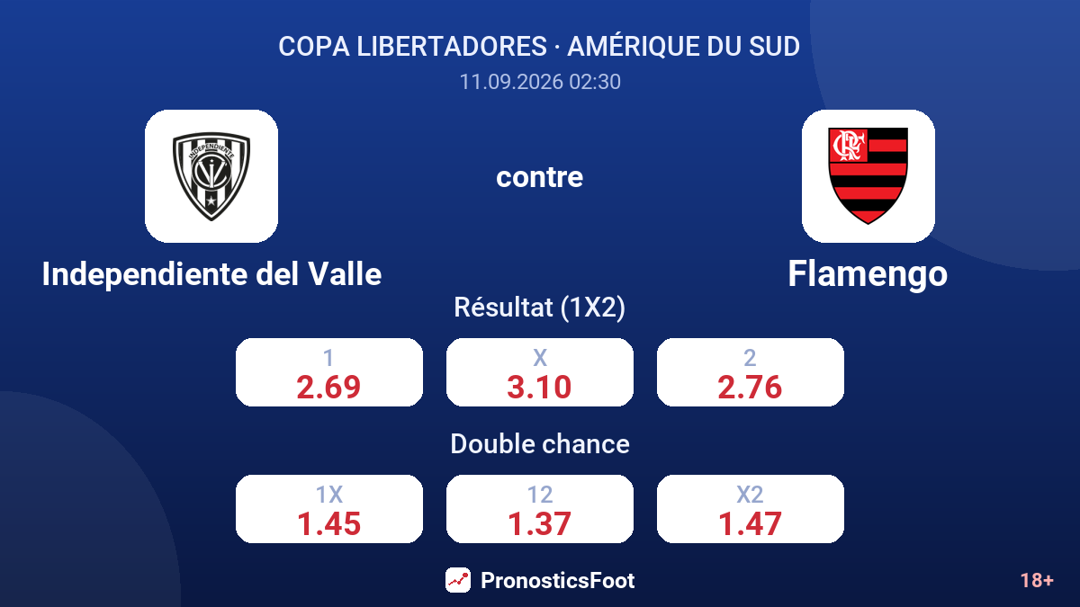 Independiente del Valle - Flamengo — cotes