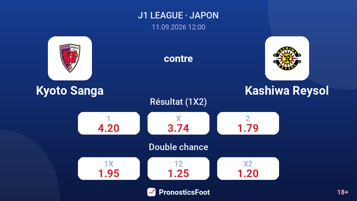 Kyoto Sanga - Kashiwa Reysol — cotes