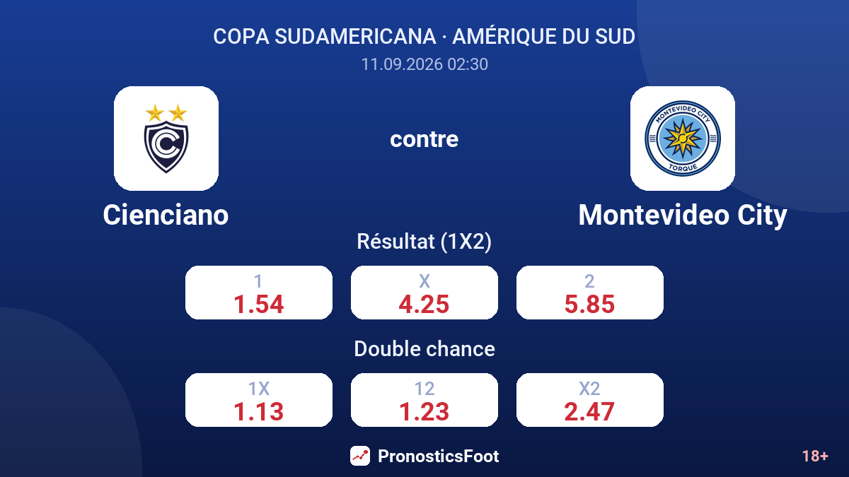 Cienciano - Montevideo City — cotes