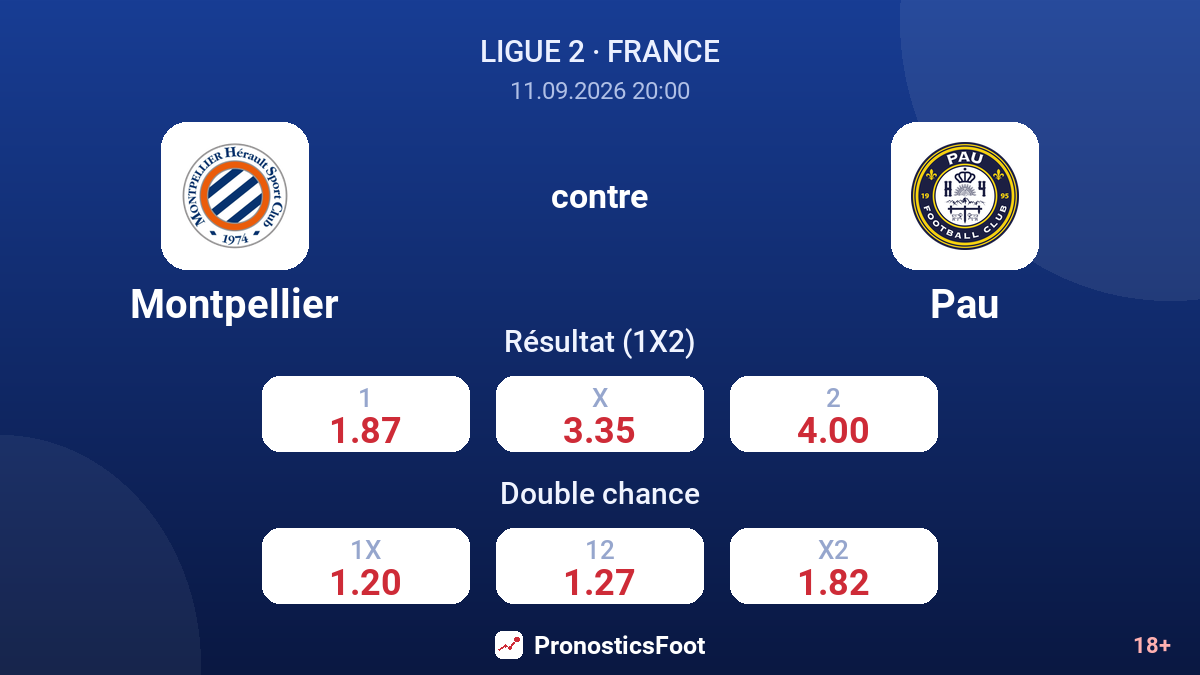 Montpellier - Pau — cotes