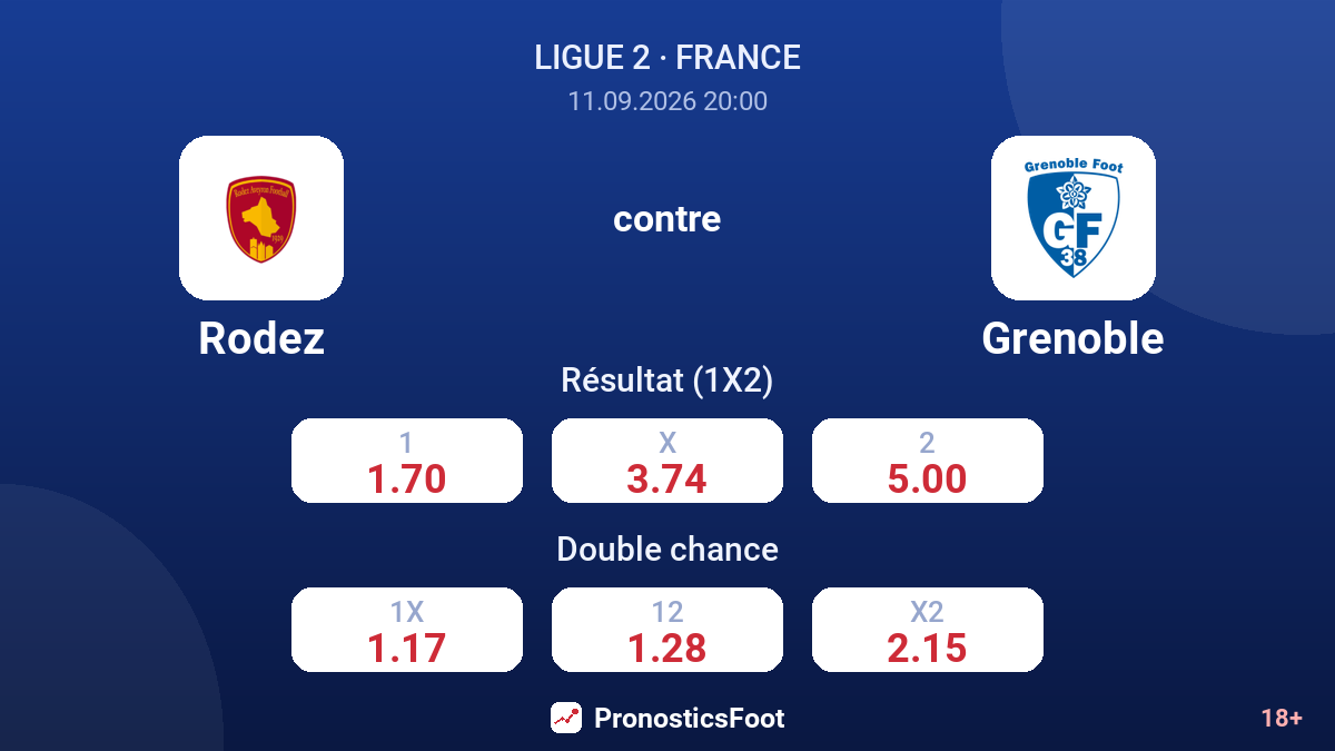 Rodez - Grenoble — cotes