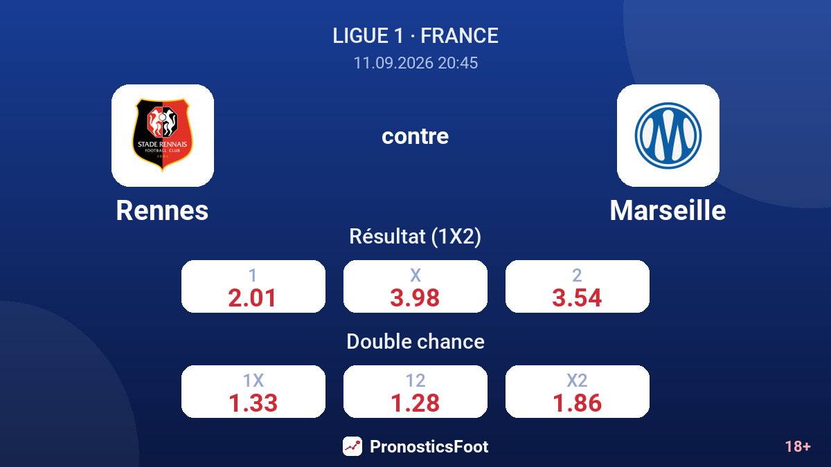 Rennes - Marseille — cotes