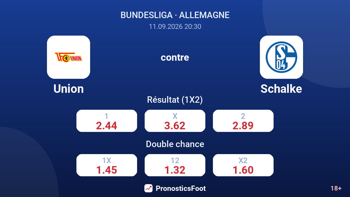 Union - Schalke — cotes
