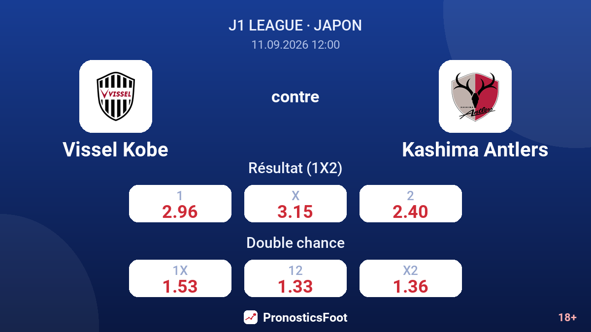 Vissel Kobe - Kashima Antlers — cotes