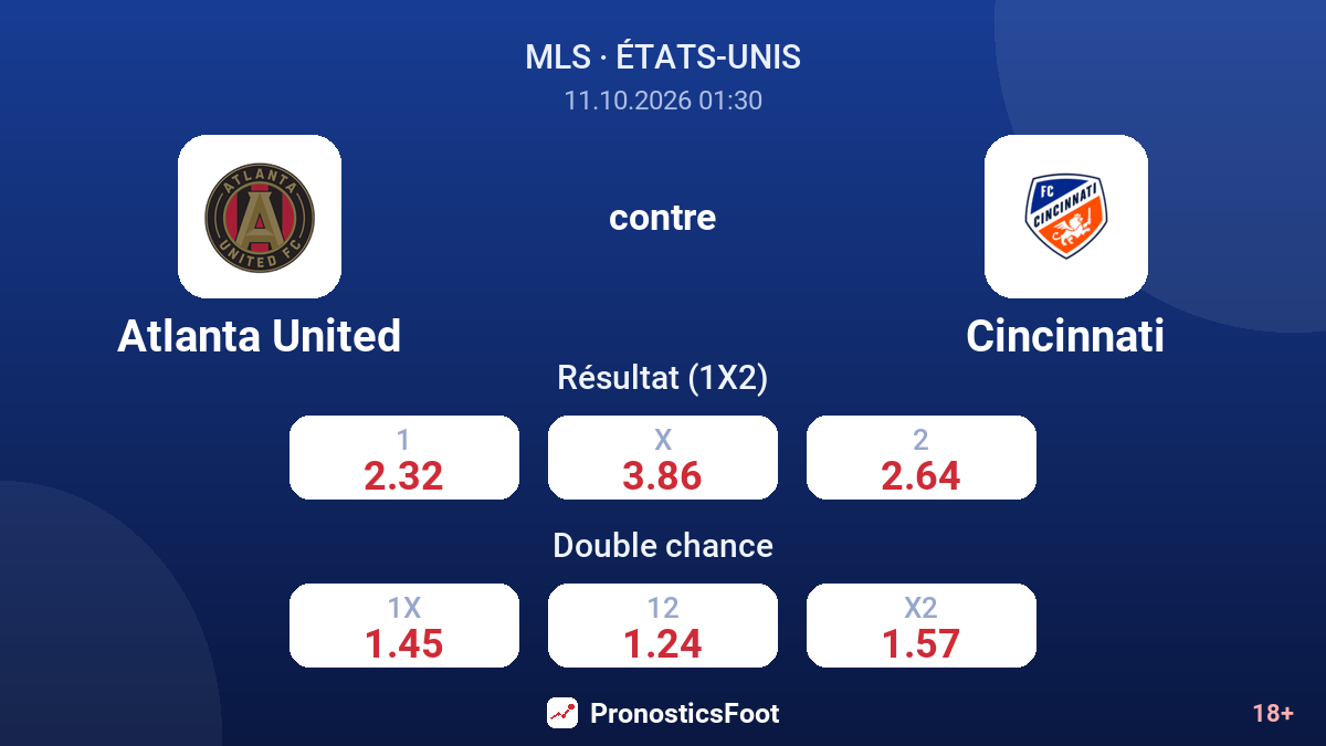 Atlanta United - Cincinnati — cotes