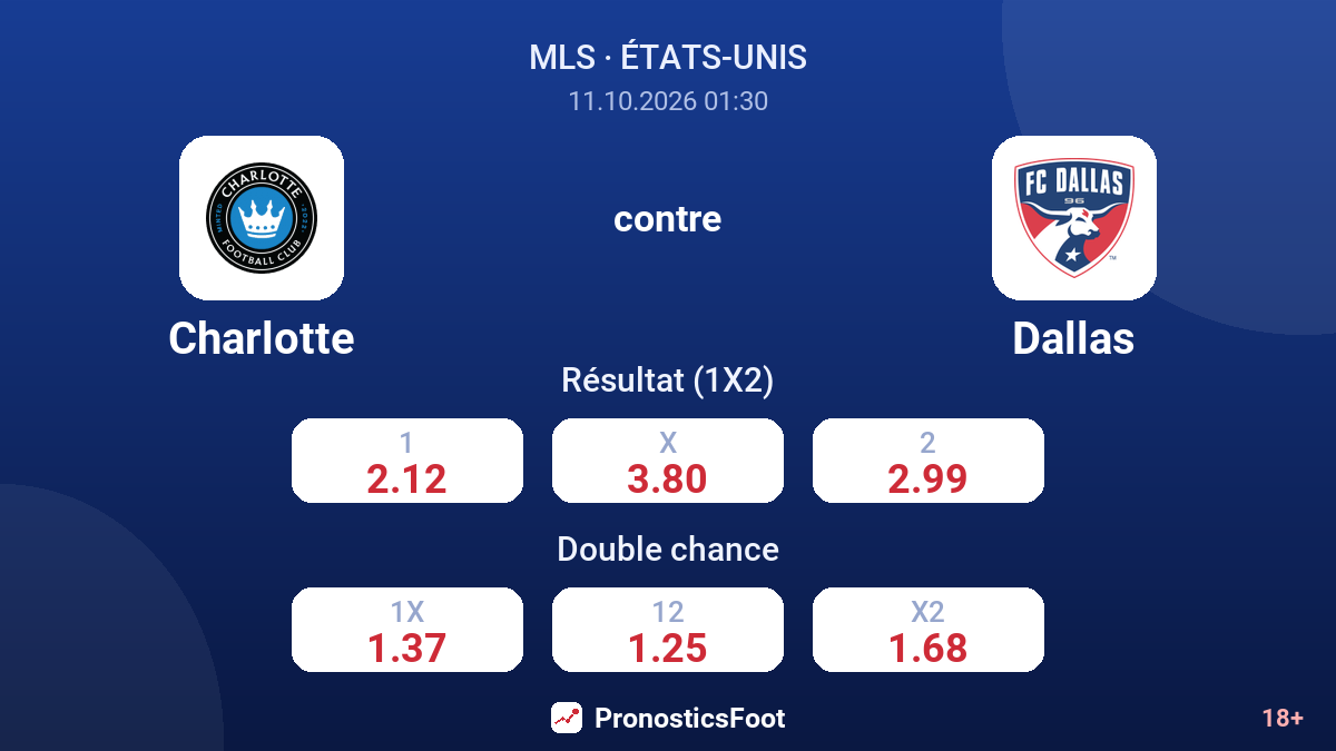 Charlotte - Dallas — cotes