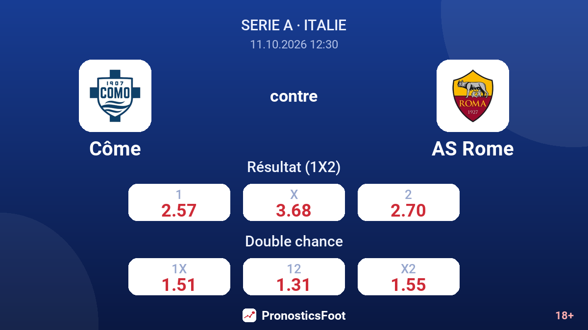Côme - AS Rome — cotes