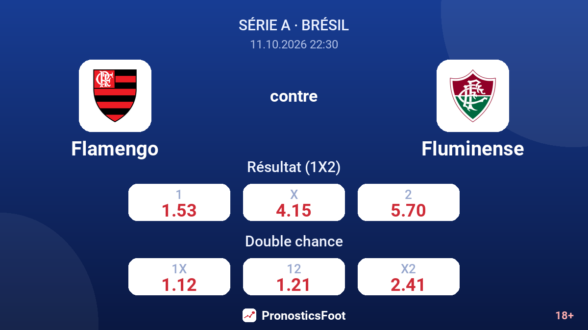 Flamengo - Fluminense — cotes
