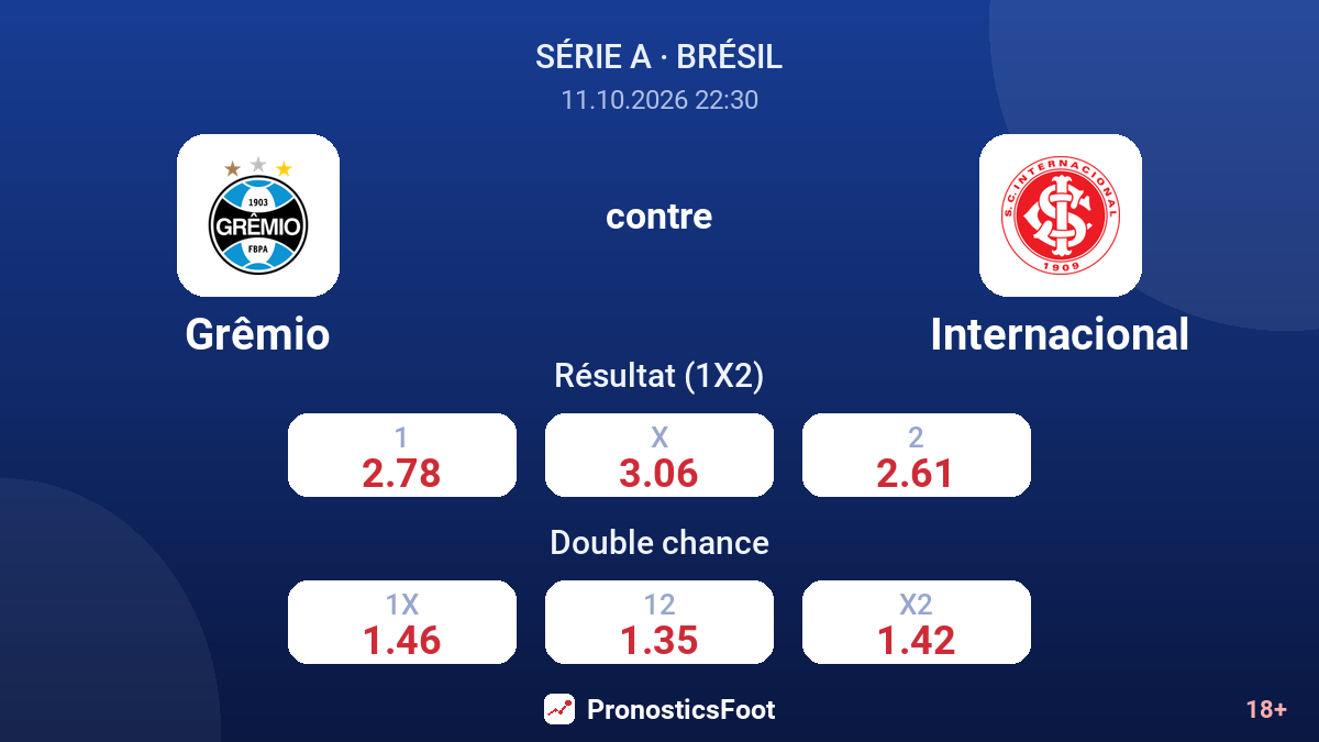 Grêmio - Internacional — cotes