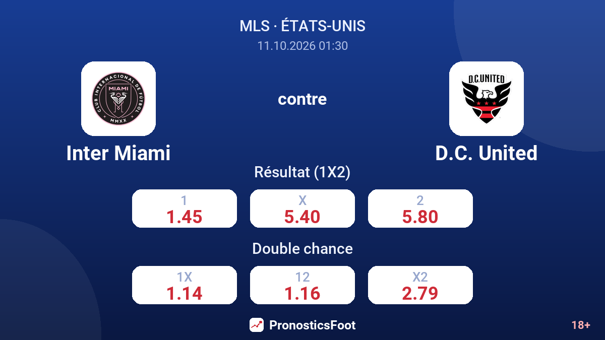 Inter Miami - D.C. United — cotes