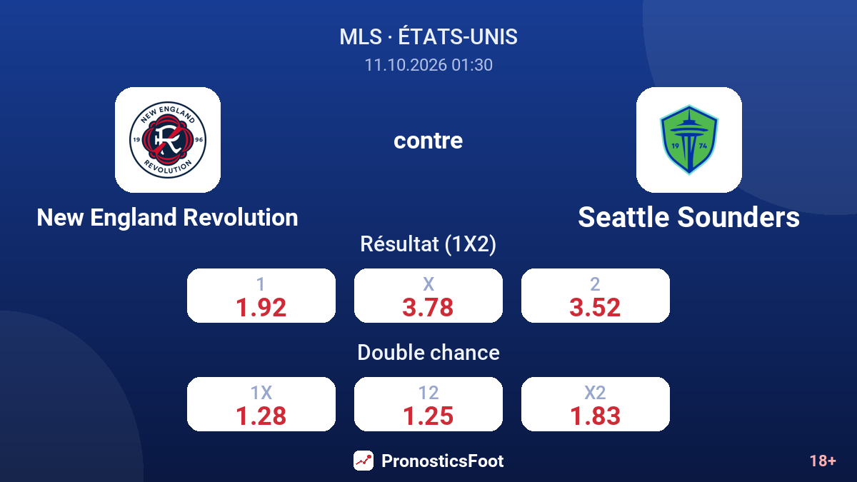 New England Revolution - Seattle Sounders — cotes