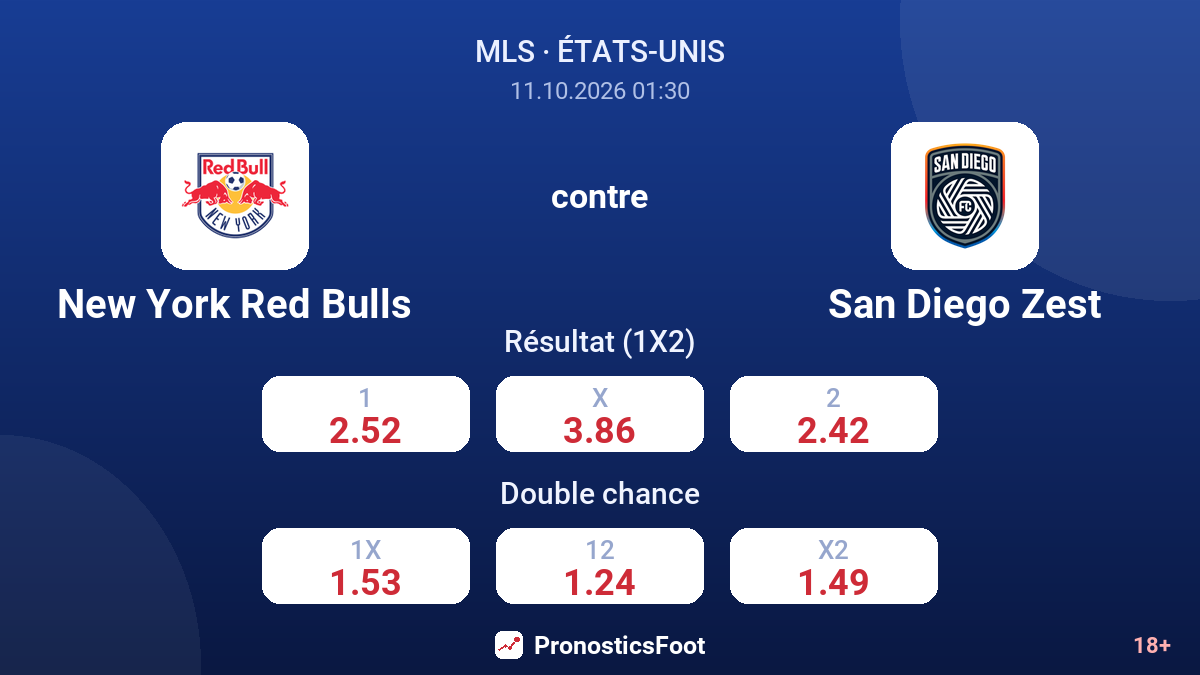 New York Red Bulls - San Diego Zest — cotes