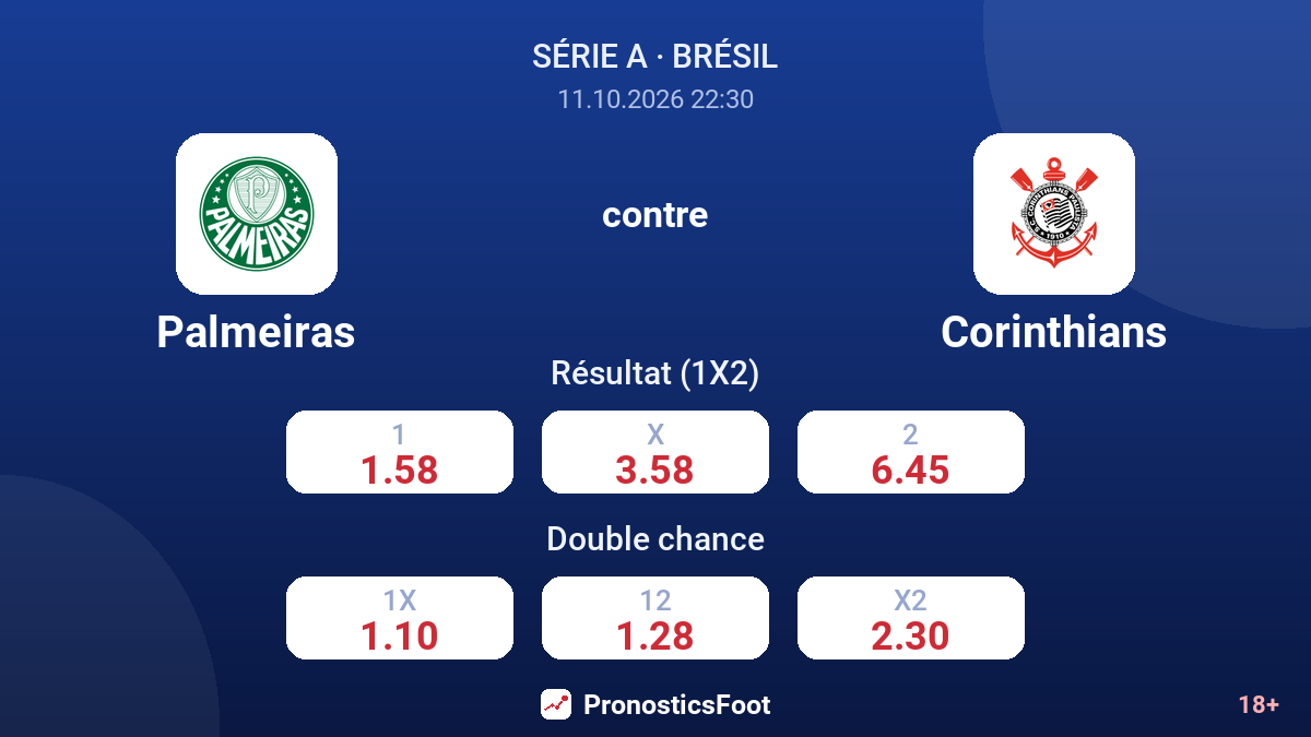 Palmeiras - Corinthians — cotes