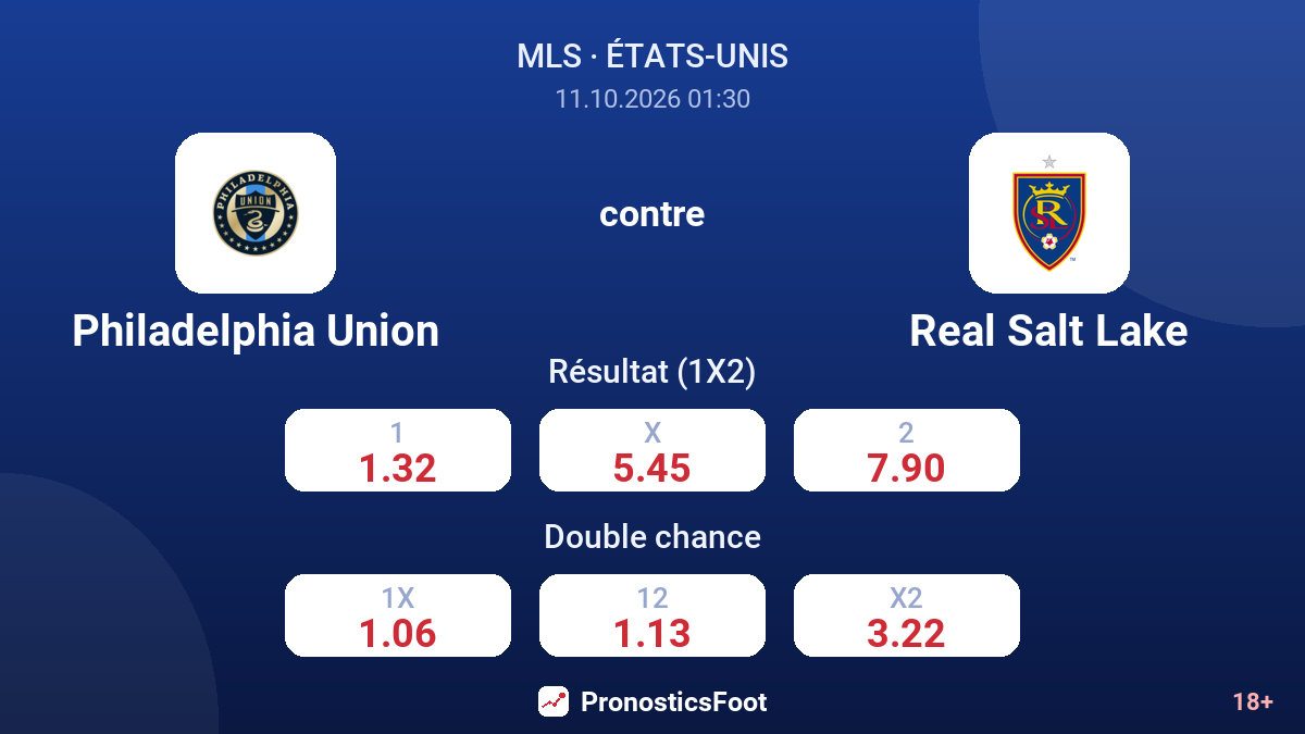 Philadelphia Union - Real Salt Lake — cotes