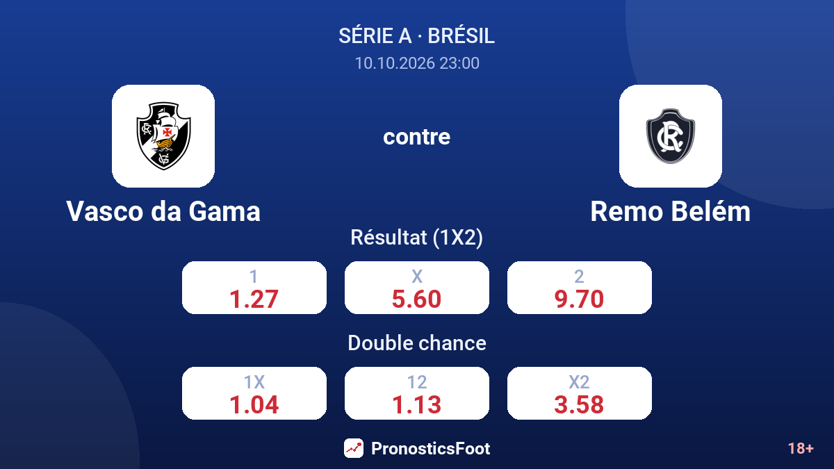 Vasco da Gama - Remo Belém — cotes
