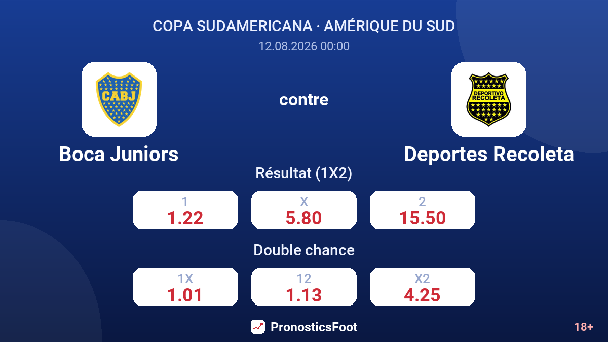 Boca Juniors - Deportes Recoleta — cotes