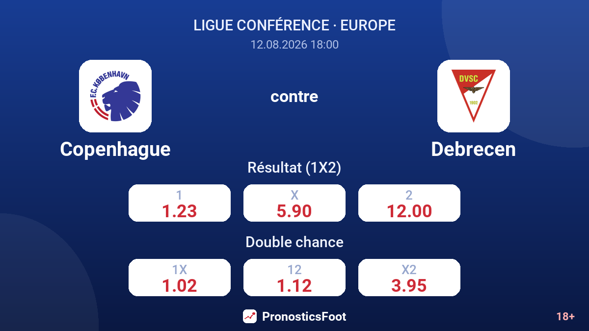 Copenhague - Debrecen — cotes