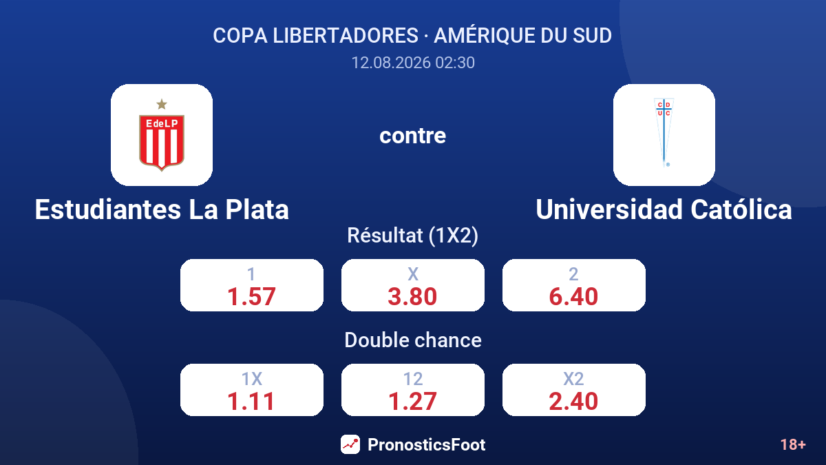 Estudiantes La Plata - Universidad Católica — cotes