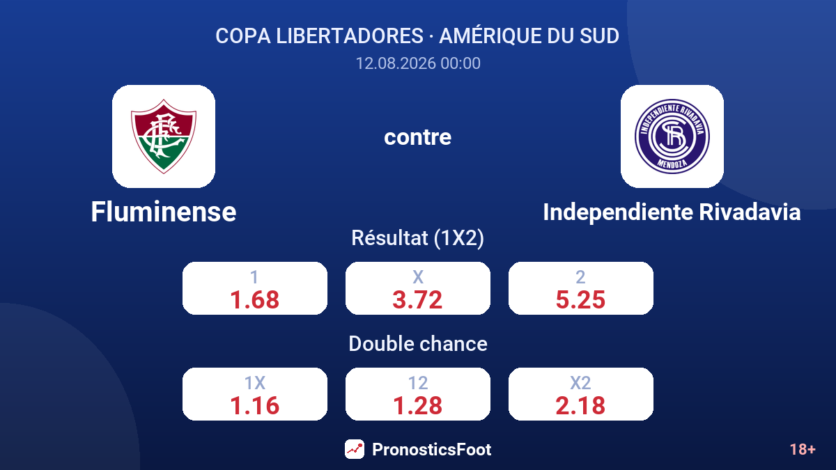 Fluminense - Independiente Rivadavia — cotes