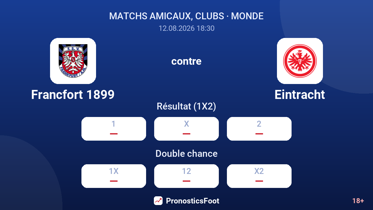 Francfort 1899 - Eintracht — cotes
