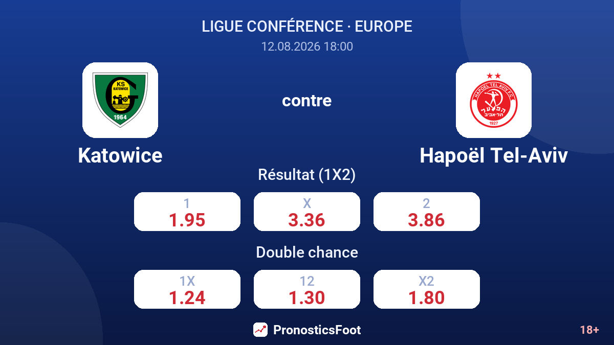 Katowice - Hapoël Tel-Aviv — cotes