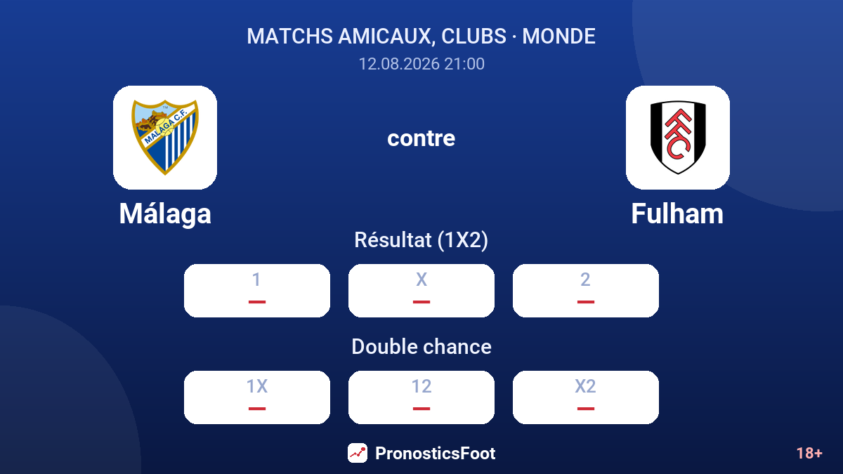 Málaga - Fulham — cotes