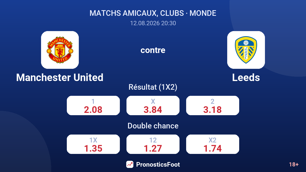Manchester United - Leeds — cotes