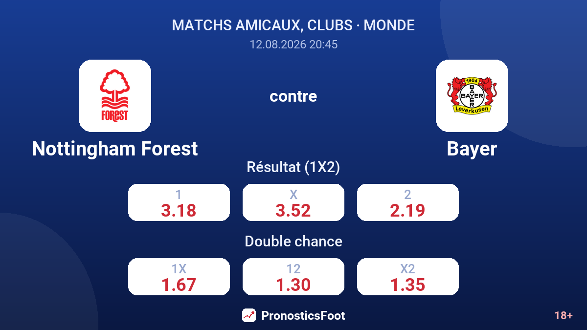 Nottingham Forest - Bayer — cotes