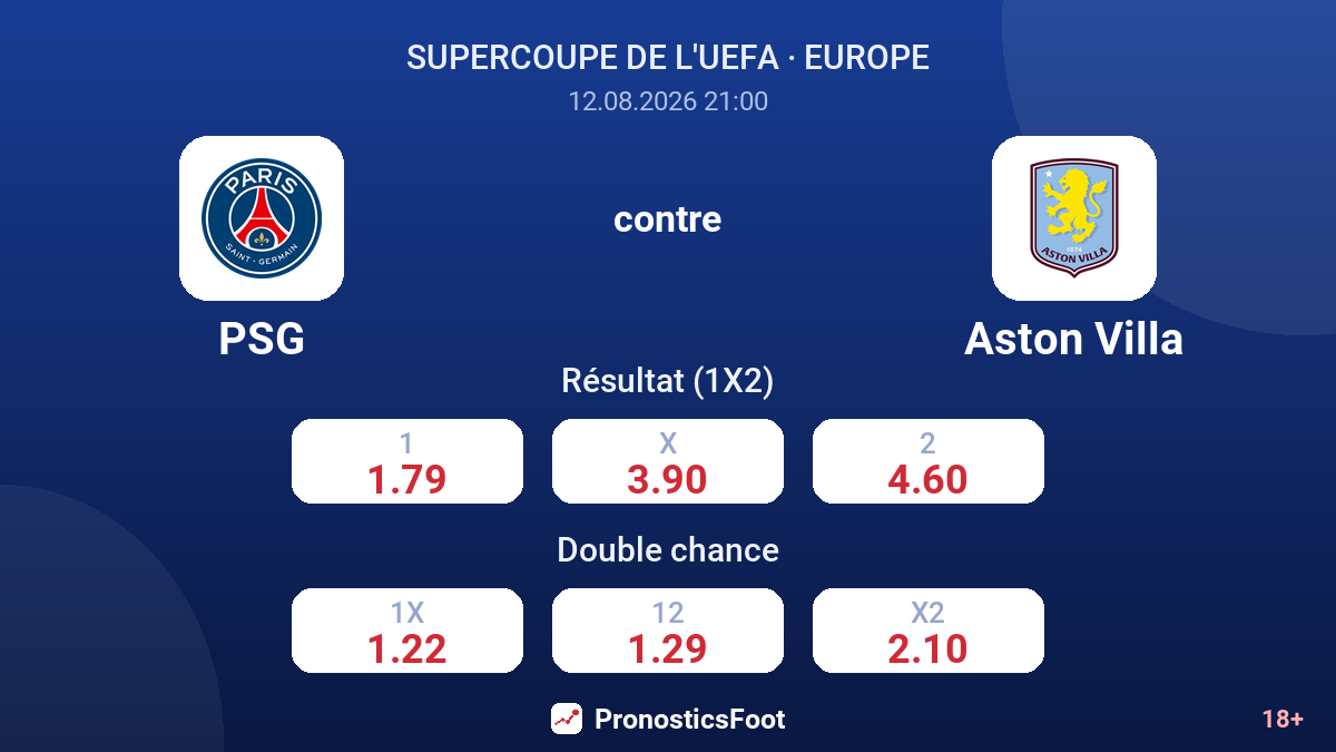 PSG - Aston Villa — cotes