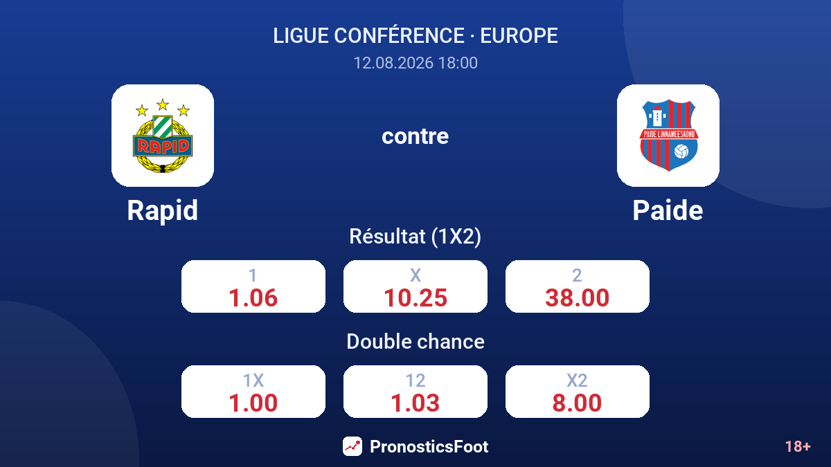 Rapid - Paide — cotes