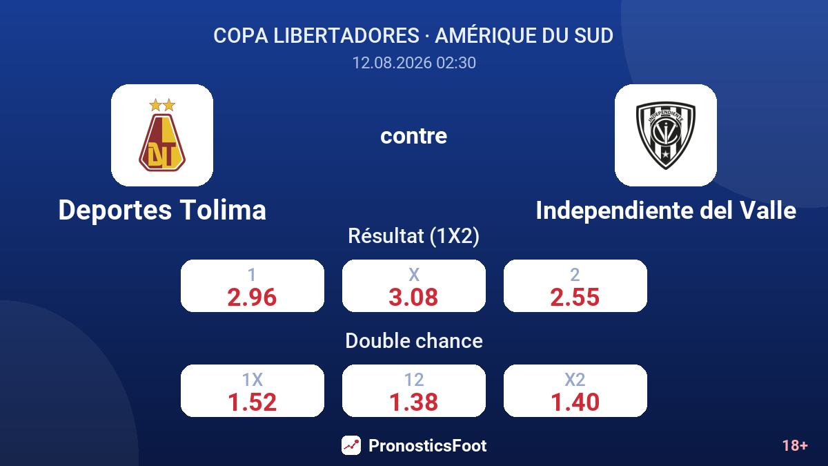 Deportes Tolima - Independiente del Valle — cotes