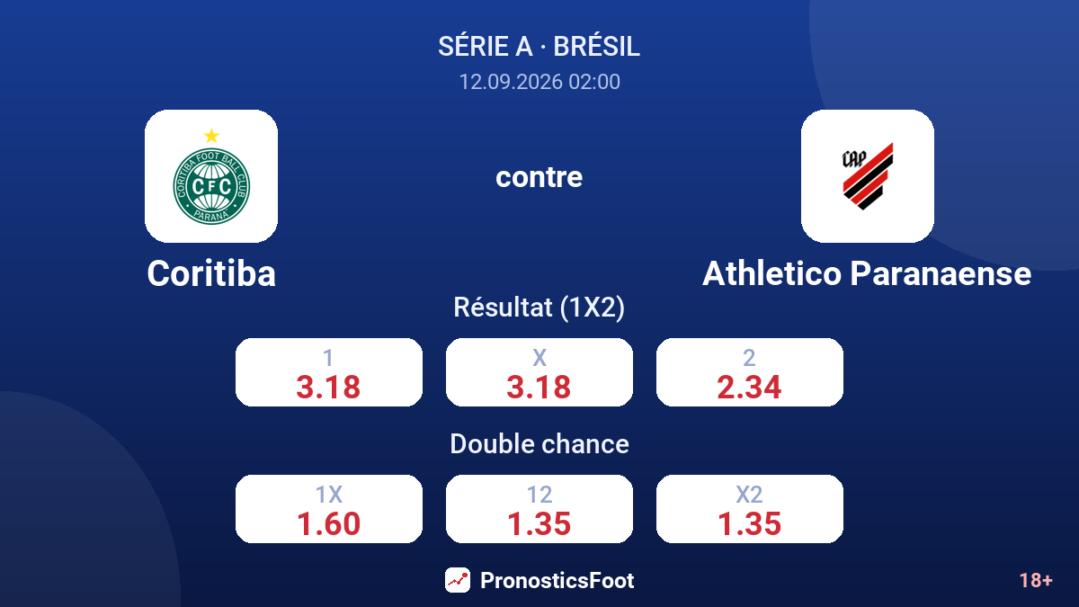 Coritiba - Athletico Paranaense — cotes