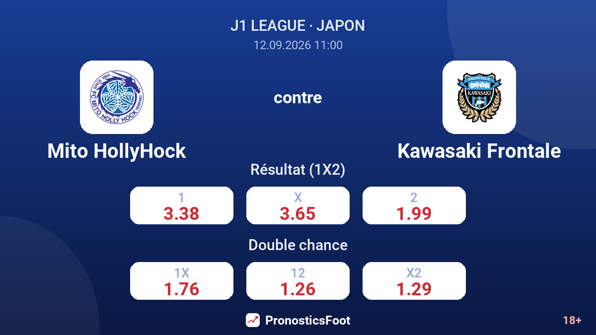 Mito HollyHock - Kawasaki Frontale — cotes