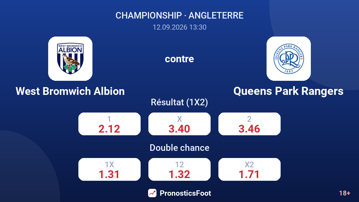 West Bromwich Albion - Queens Park Rangers — cotes