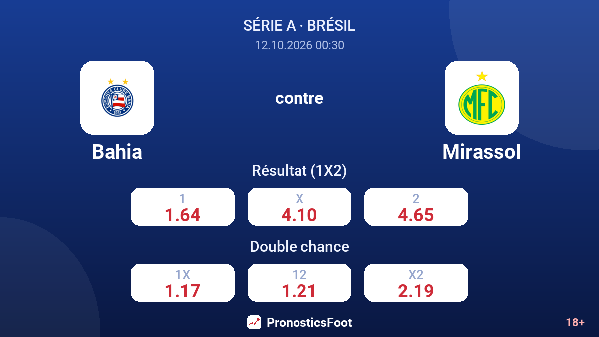 Bahia - Mirassol — cotes