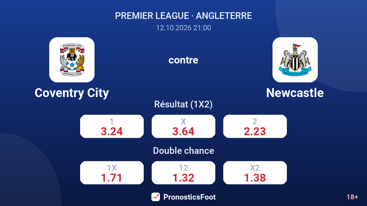 Coventry City - Newcastle — cotes