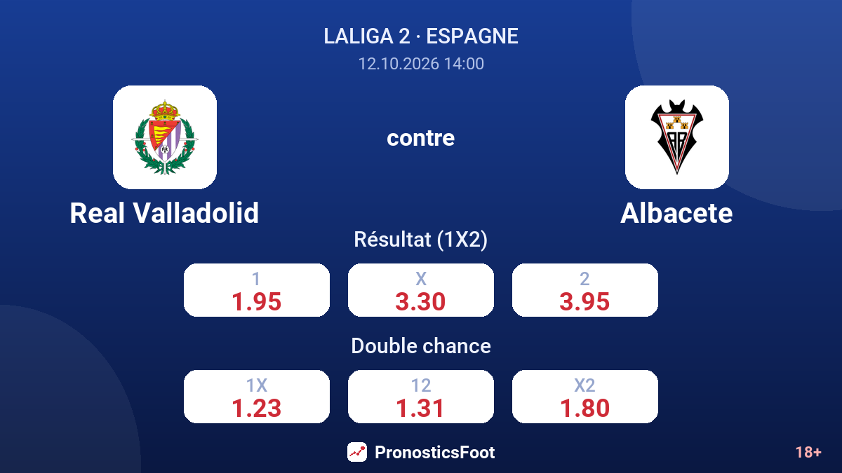 Real Valladolid - Albacete — cotes