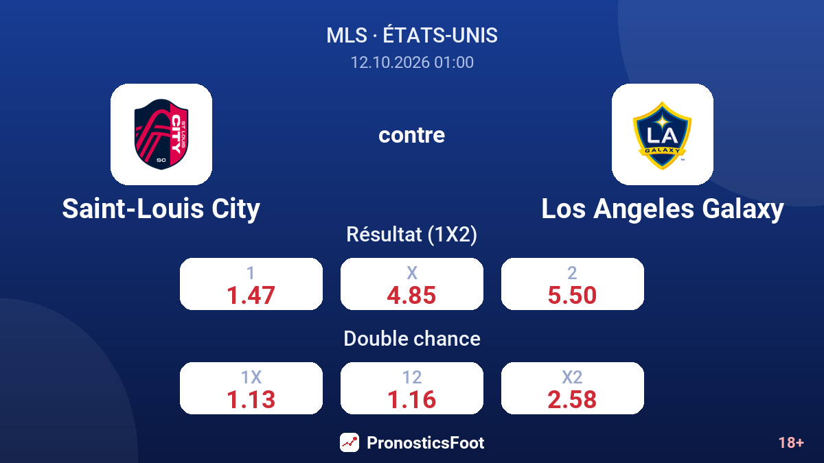 Saint-Louis City - Los Angeles Galaxy — cotes