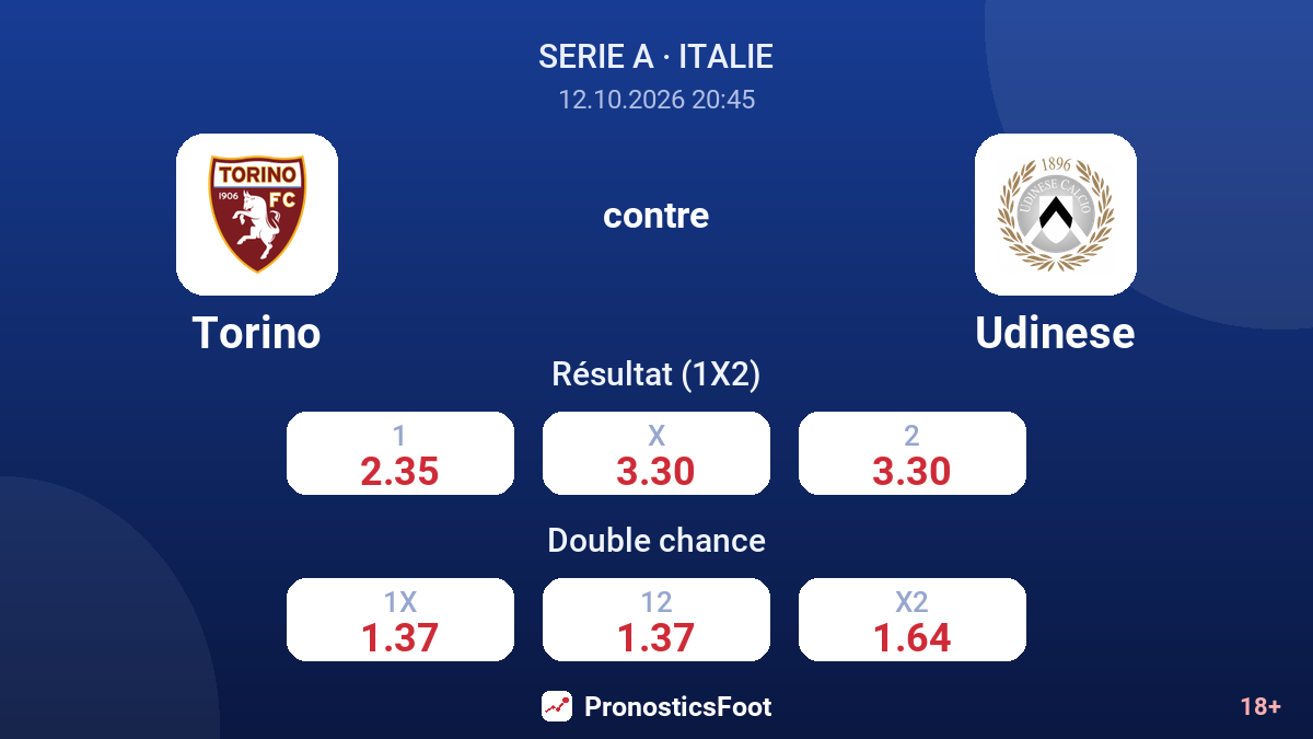 Torino - Udinese — cotes