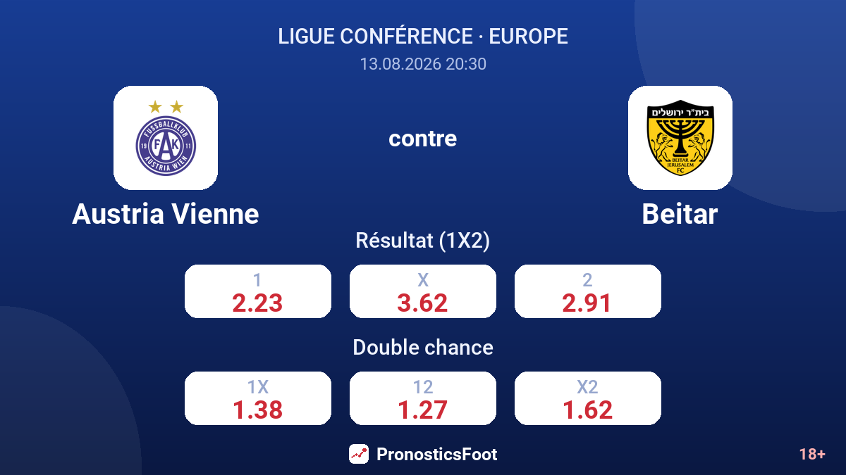Austria Vienne - Beitar — cotes