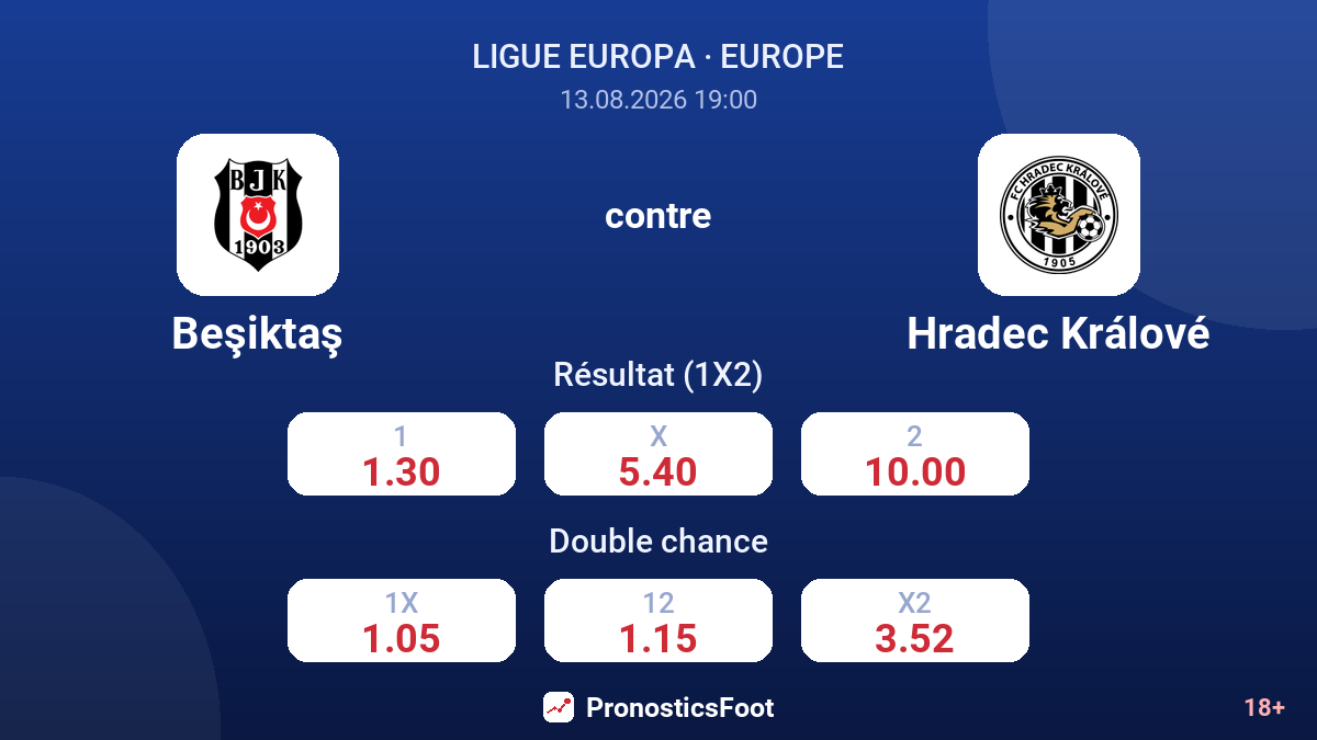 Beşiktaş - Hradec Králové — cotes