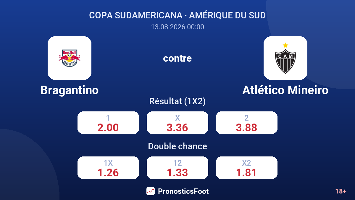 Bragantino - Atlético Mineiro — cotes