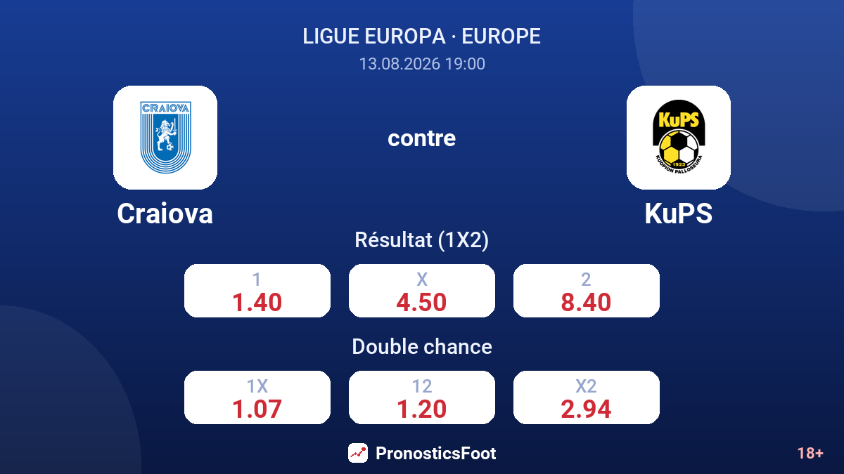 Craiova - KuPS — cotes