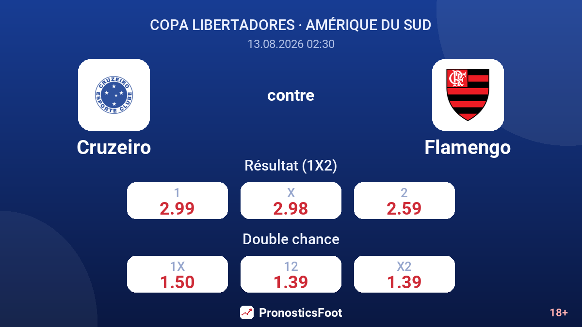 Cruzeiro - Flamengo — cotes