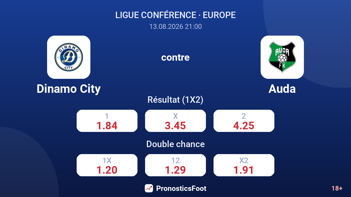 Dinamo City - Auda — cotes