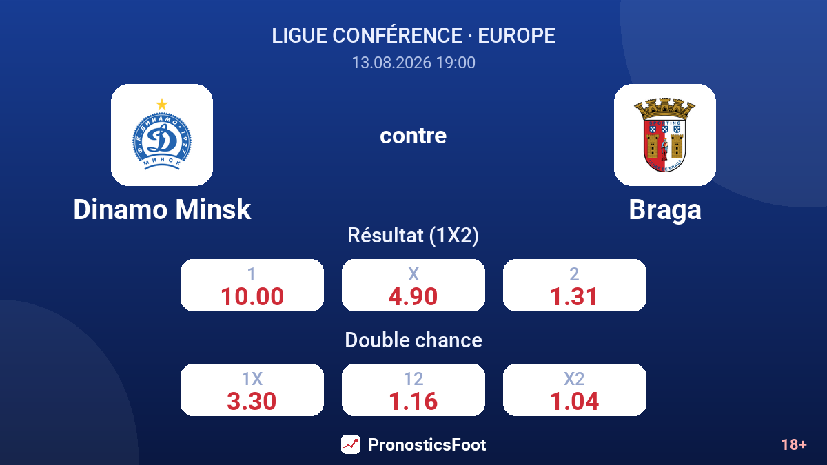 Dinamo Minsk - Braga — cotes