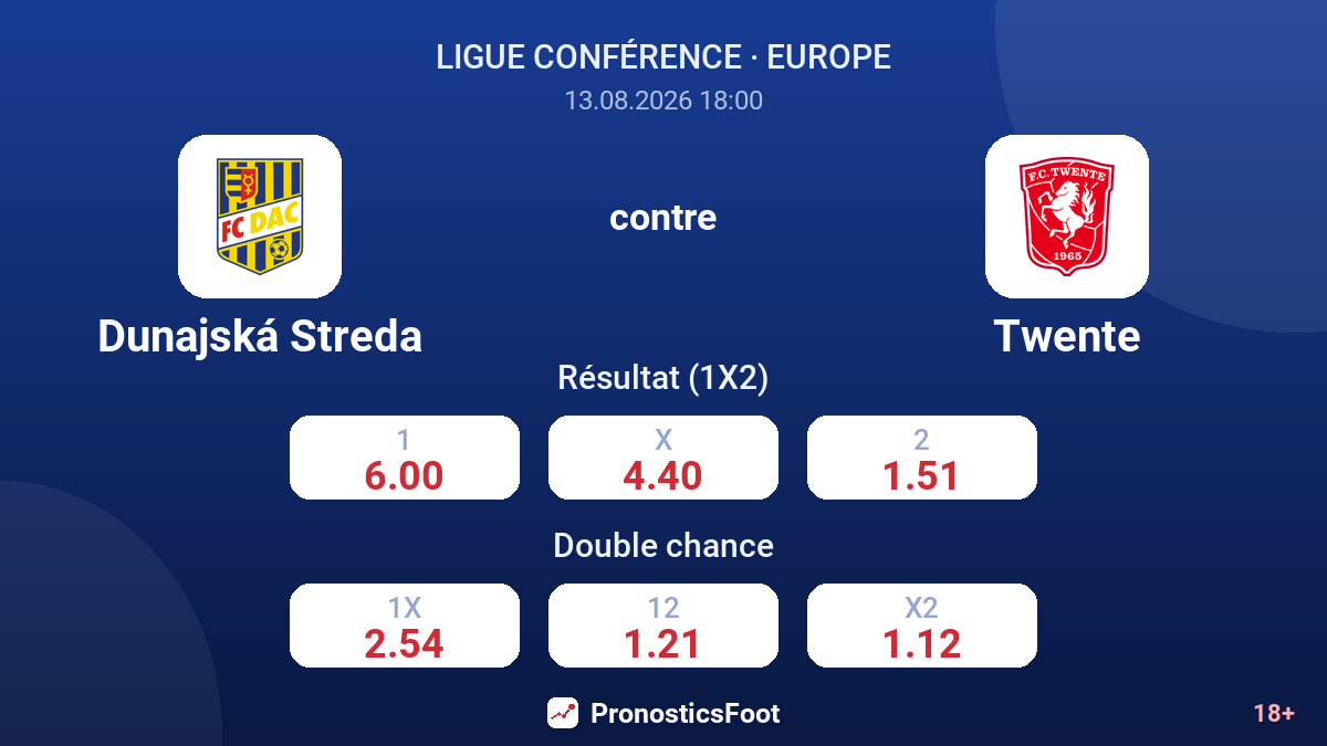 Dunajská Streda - Twente — cotes