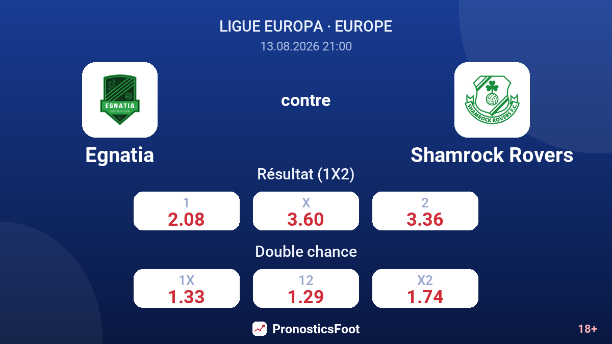 Egnatia - Shamrock Rovers — cotes