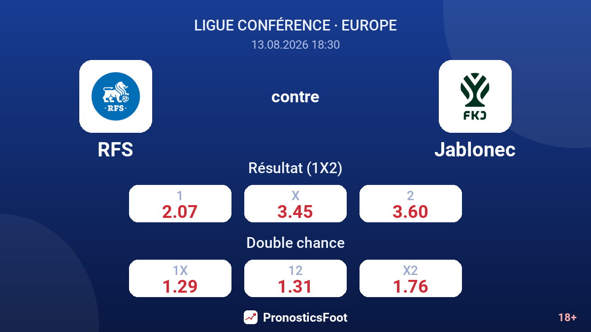 RFS - Jablonec — cotes