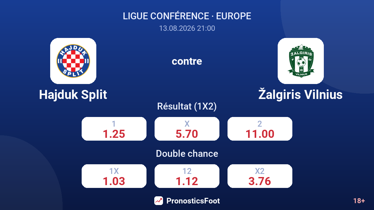 Hajduk Split - Žalgiris Vilnius — cotes